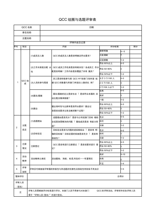 QCC组圈与选题评审表