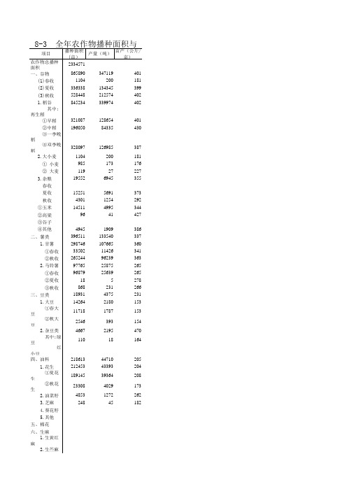 泉州市统计年鉴2019社会经济发展指标数据：8-3 全年农作物播种面积与产量(2018年)