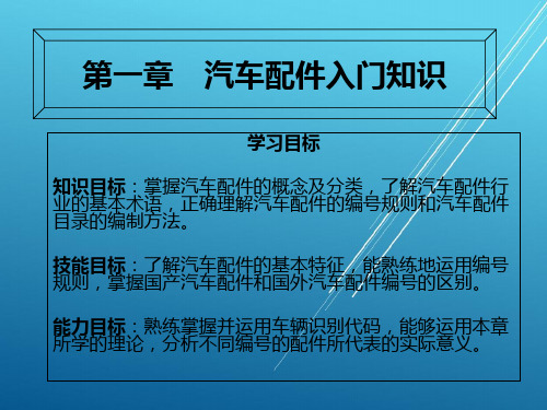 汽车配件第一章--汽车配件入门知识 PPT课件