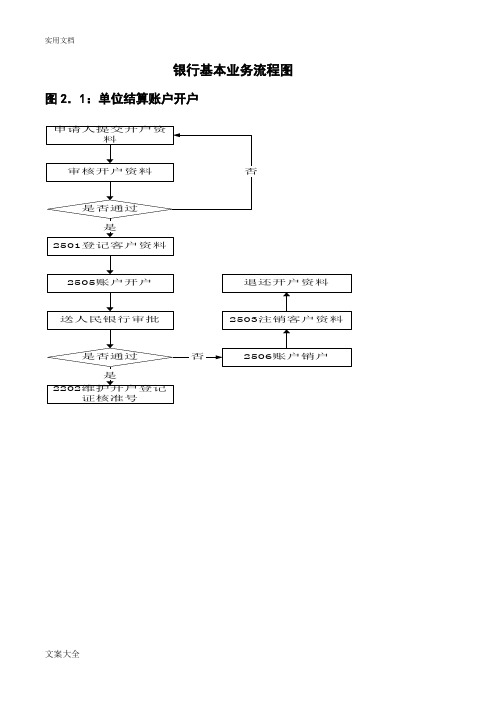 银行基本业务流程图完整版