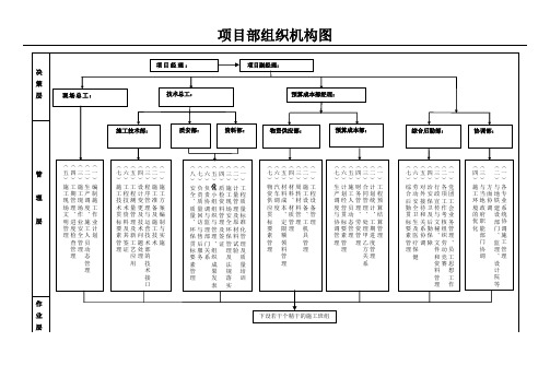 项目部组织机构图