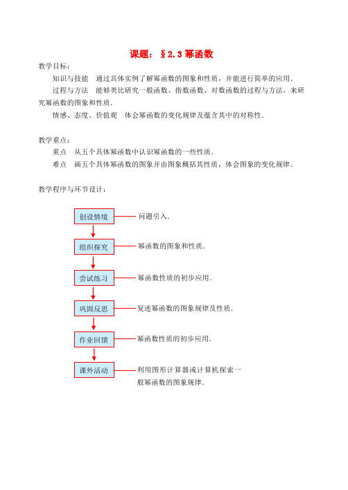 高中数学 第二章 基本初等函数(I)幂函数教案 新人教A版必修1