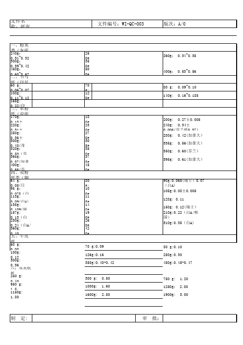 纸张基重与厚度对照表