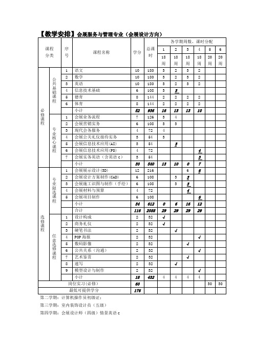 会展服务与管理 教学安排