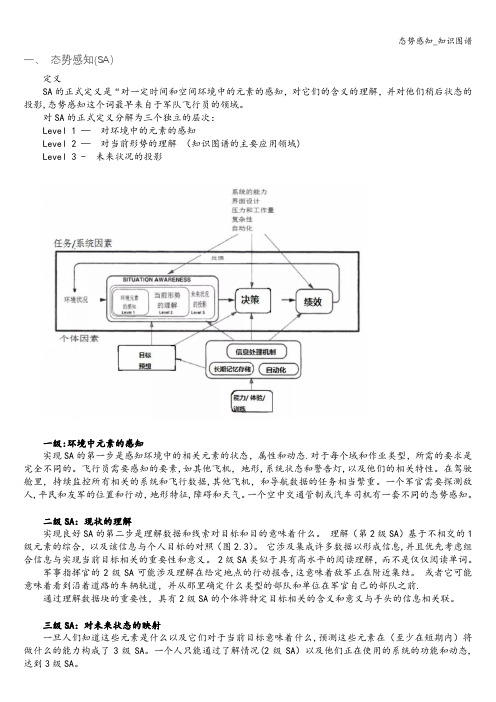 态势感知_知识图谱