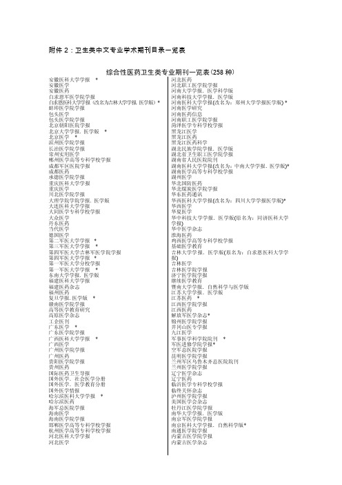 宁夏回族自治区卫生职称评审综合性医药卫生类专业期刊一览表（2）