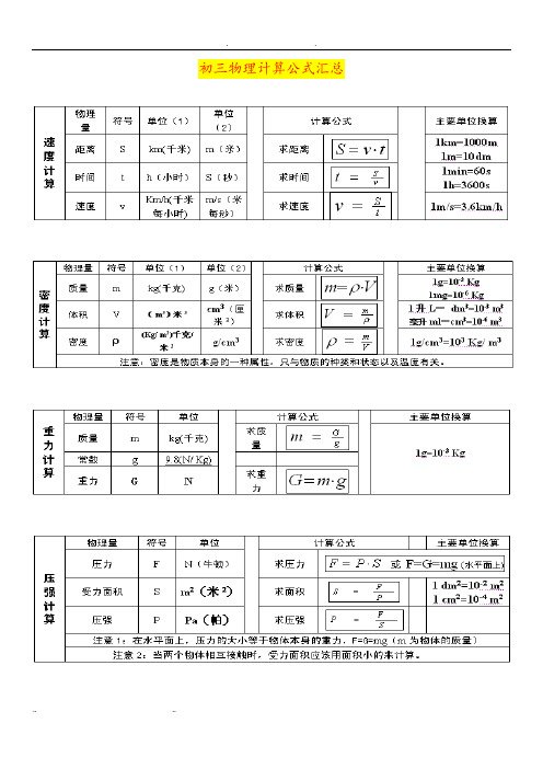 初三物理计算公式汇总