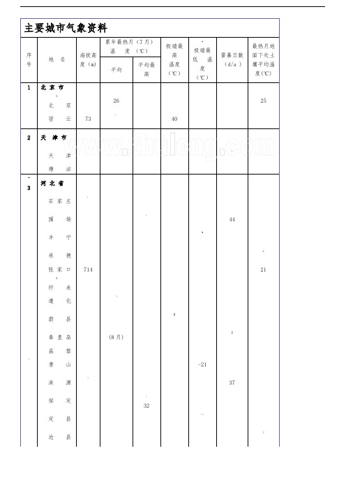 2019-2020年整理全国主要城市气象参考资料汇编