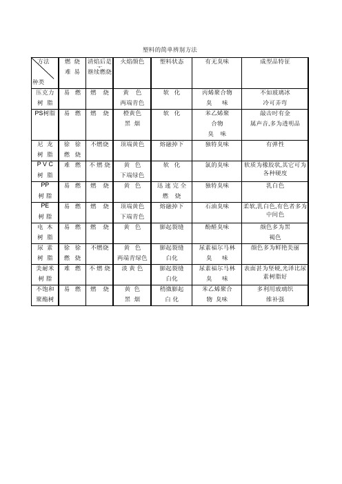 塑胶材料简单识别