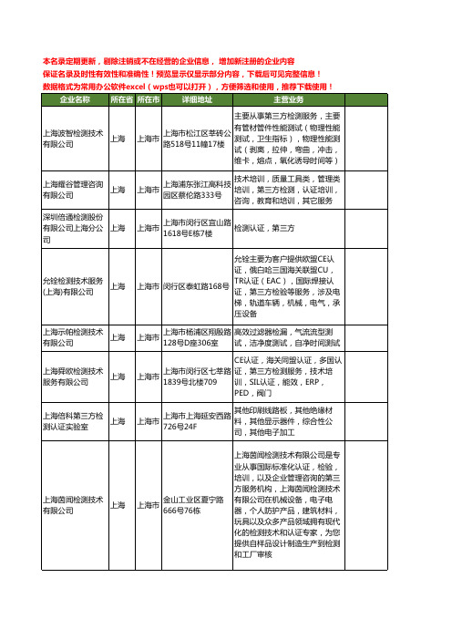 新版全国第三方认证工商企业公司商家名录名单联系方式大全18家