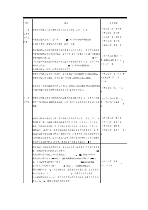 私募基金自查清单