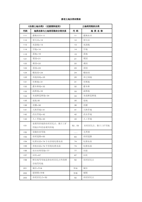 新老土地分类对照表