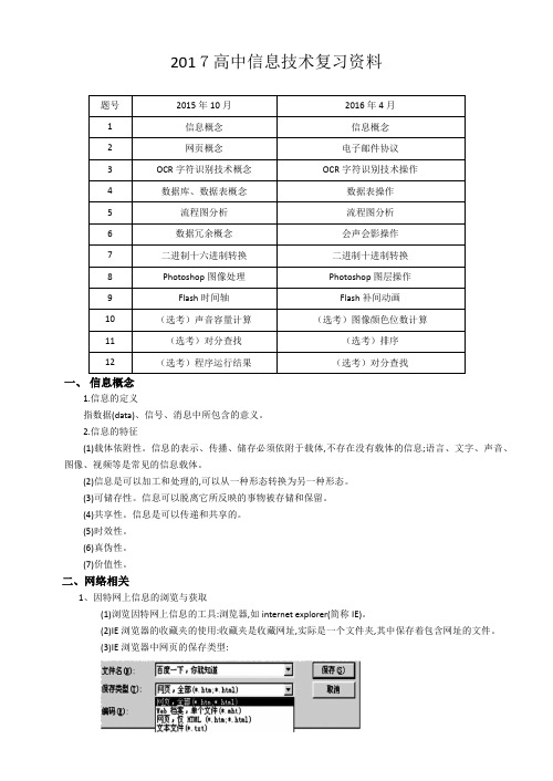 2017高中信息技术复习资料