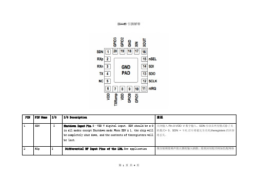 SI4463引脚定义