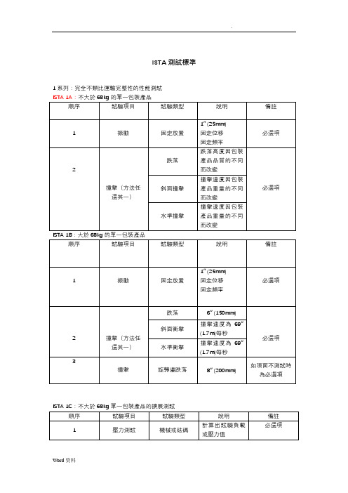 ISTA测试标准