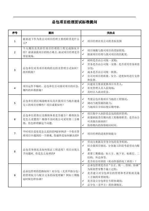  工程总承包项目经理面试提问及关注点