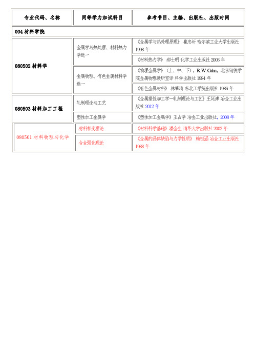 材料学院2017年博士研究生同等学力加试科目-东北大学材料科学与