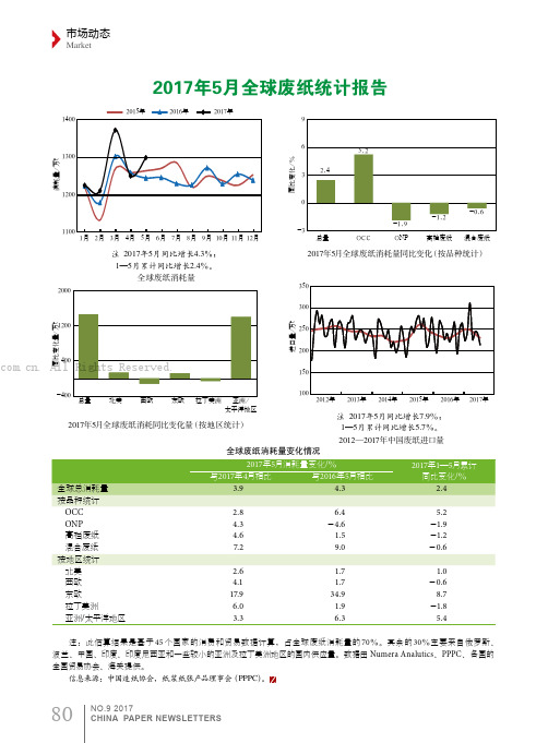 2017年5月全球废纸统计报告