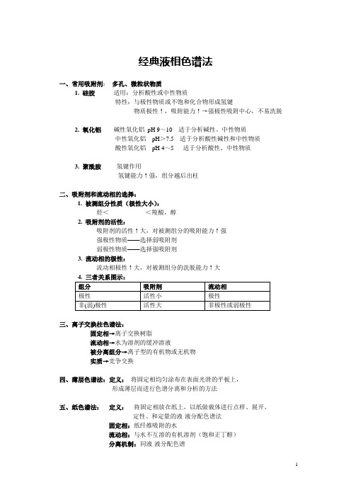 分析色谱总结