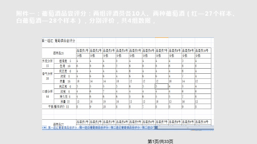 CUMCMA题葡萄酒评价讲评实用PPT课件