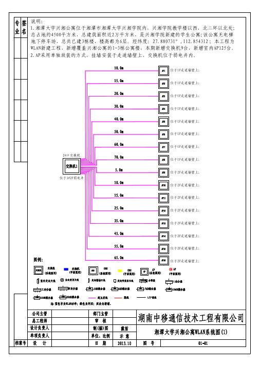 湘潭大学兴湘公寓wlan_Model_(1)