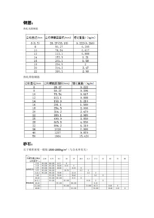 各种工程需要用的材料密度