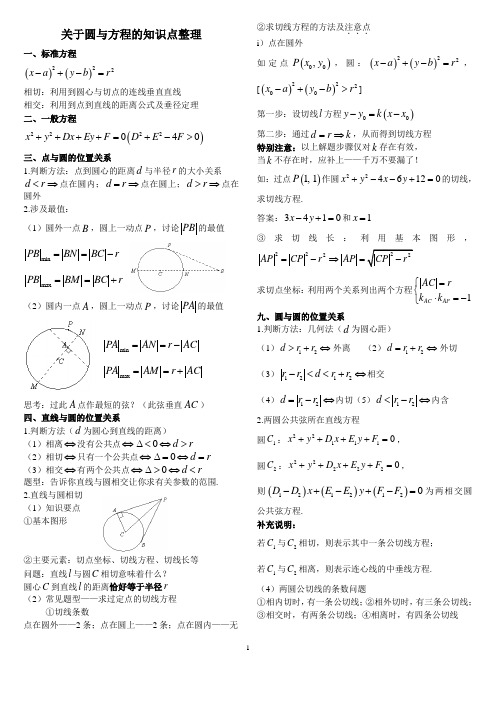 圆与方程知识点整理