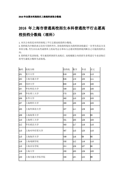 2016年全国本科高校在上海理科录取分数线