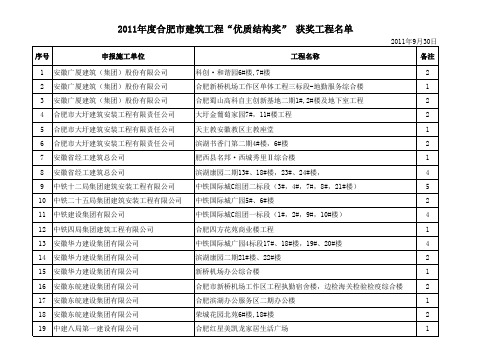 2011年度合肥市建筑工程“优质结构奖” 获奖工程名单