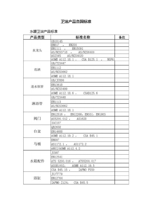 卫浴产品各国标准