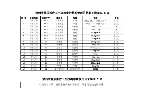 陕西省基层医疗卫生机构实行特殊管理的药品目录和中药饮片目录2012.3.16