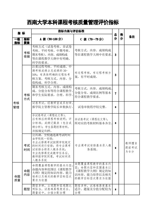 西南大学本科课程考核质量管理评价指标