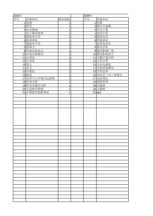 【国家社会科学基金】_期刊工作_基金支持热词逐年推荐_【万方软件创新助手】_20140805