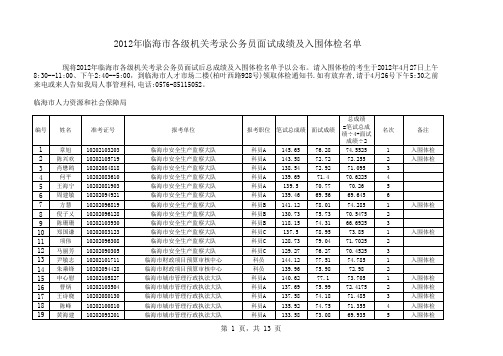 2012年临海市各级机关考录公务员面试成绩及入围体检名单