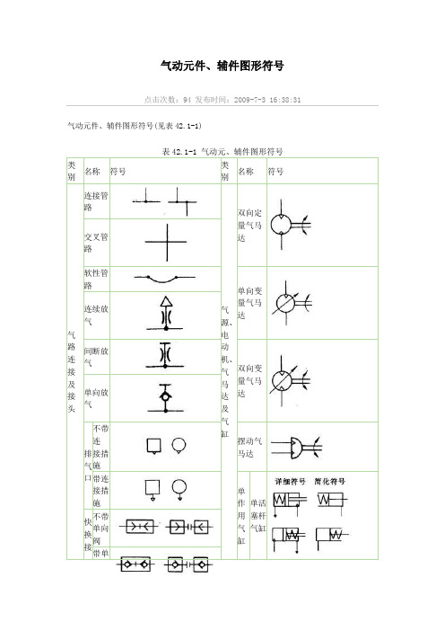 气路元件图