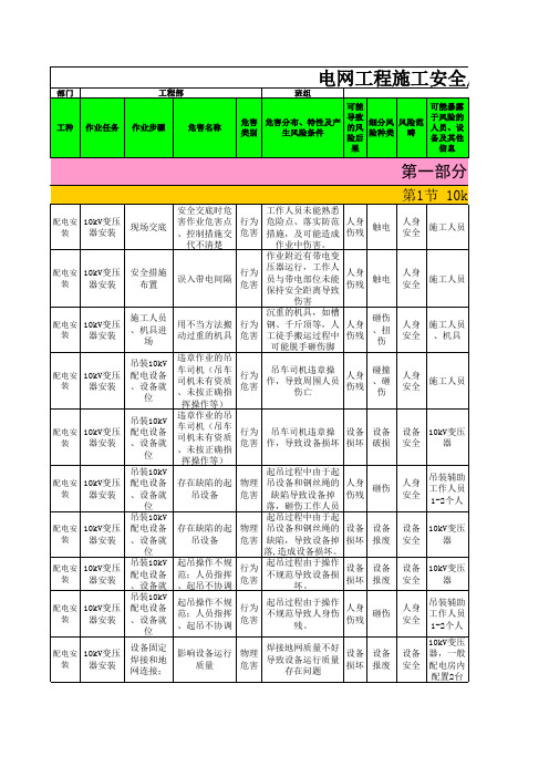 配网作业风险数据库