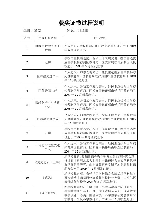 获奖证书过程说明刘德贵