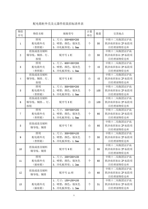 配电箱柜外壳及元器件组装招标清单表.