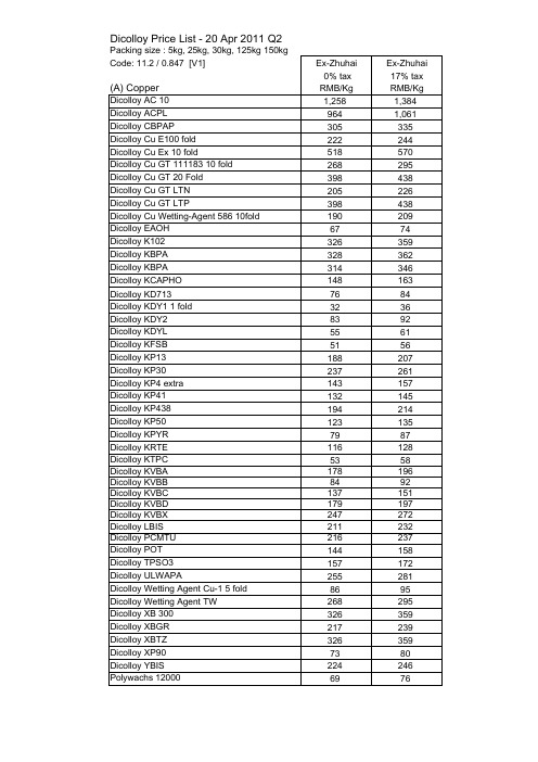 2011第四季度报价