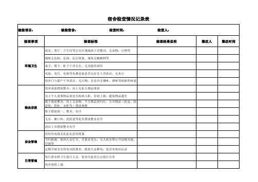 宿舍检查情况记录表