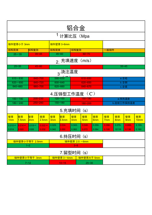 铝合金压铸参数