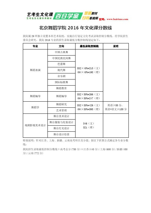 北京舞蹈学院2016年文化课分数线