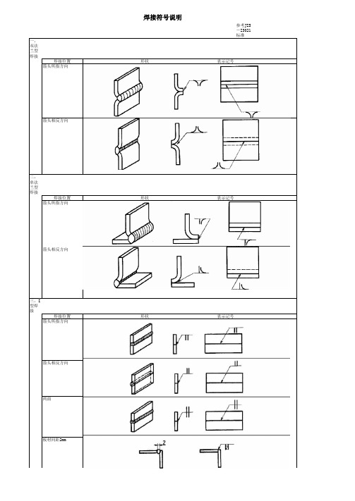 焊接符号标注示例