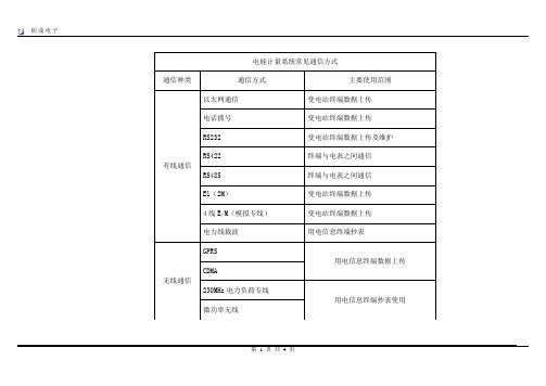 电能计量系统示意图