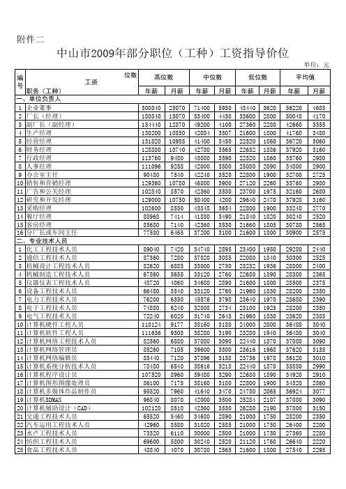 中山市2009年部分职位(工种)工资指导价位