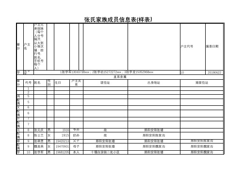 张氏家族成员信息表