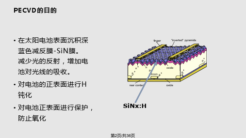 太阳能电池片PECVD