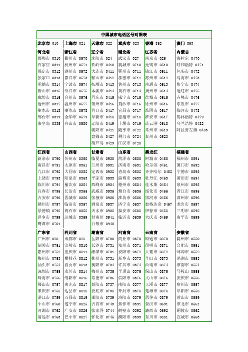 中国城市电话区对照表