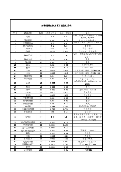 西餐调酒实训室(项目)设备汇总表