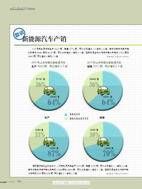 数说新能源汽车产销